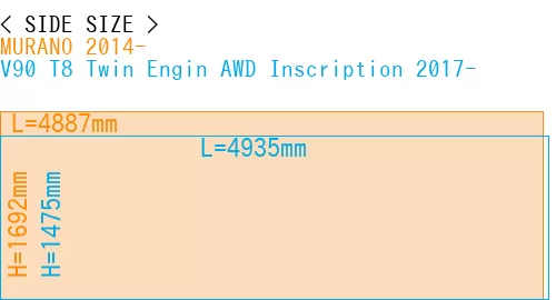 #MURANO 2014- + V90 T8 Twin Engin AWD Inscription 2017-